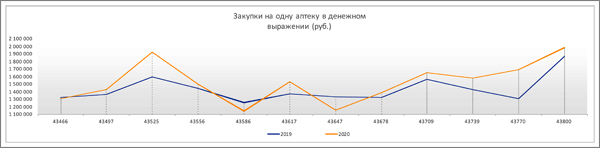 Фармдата_1