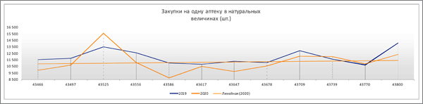 Фармдата2