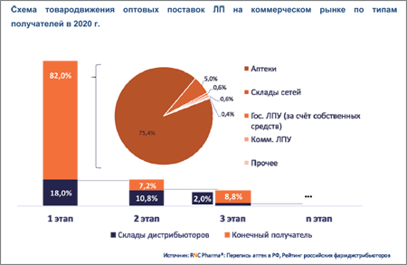 RNC Pharma_2104