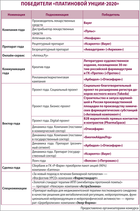 Победители Платиновой унции1