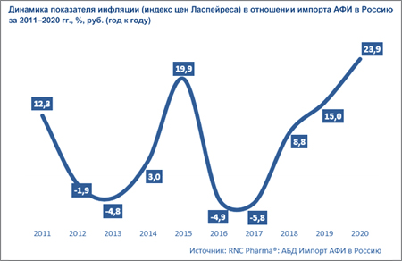 RNC_АФИ