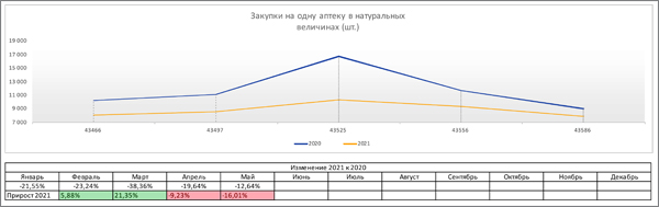 PharmData_1