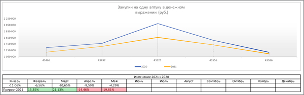 PharmData_2