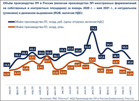RNC_производство1