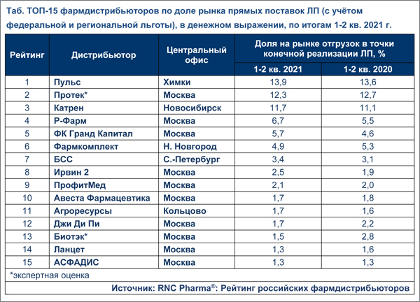 ТОР_дистрибуторы
