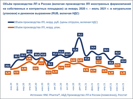 RNC_Производство ЛП1