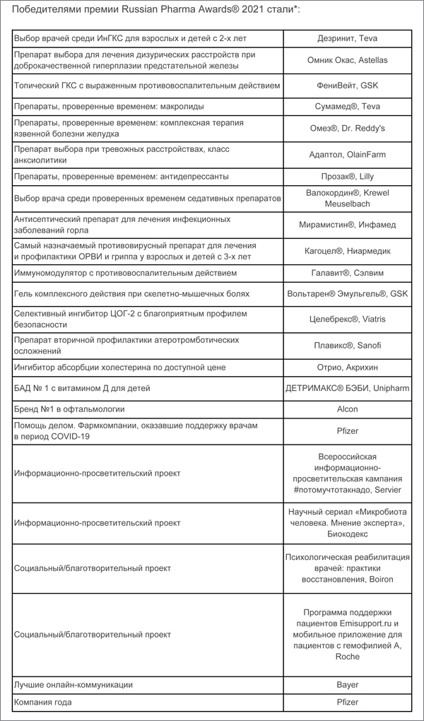 Russian Pharma Awards
