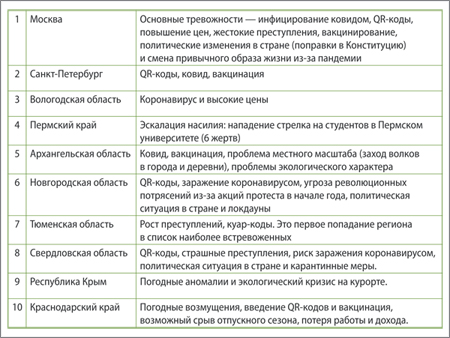 Табл_тревожные регионы