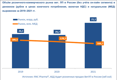 RNC_ВетЛП_1