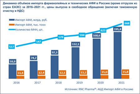 RNC_АФИ