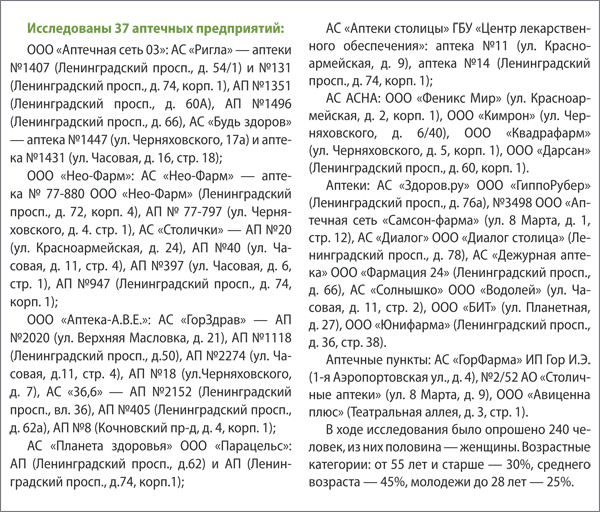 Аэропорт_список аптек