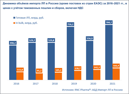 RNC_1221