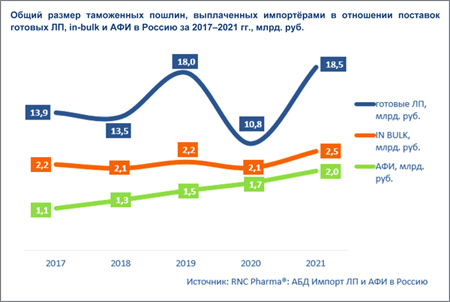 RNC_Таможенные пошлины