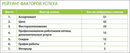 Сокол_Рейтинг_2