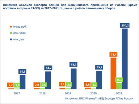 RNC_экспорт вакцин
