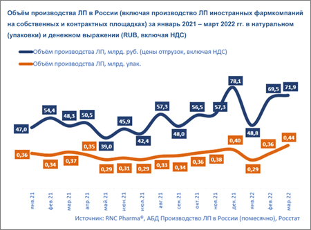 RNC_производство1