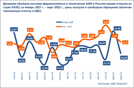 RNC_АФИ1