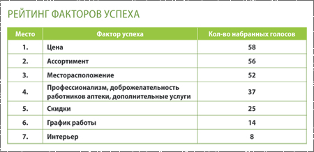 Войковский_рейтинг