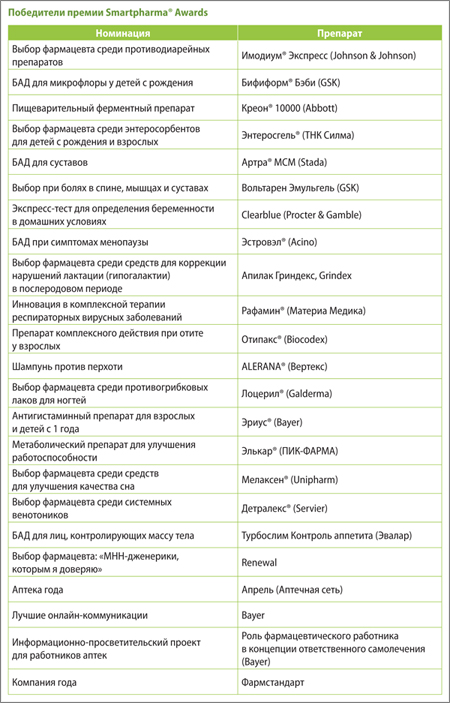 SmartPharma