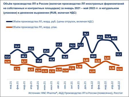RNC_производство ЛП