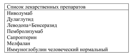 Список препаратов
