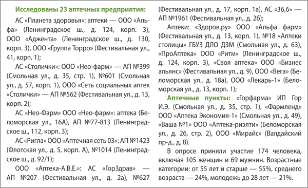 Аптеки Левобережный
