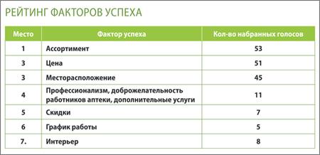 Левобережный_рейтинг