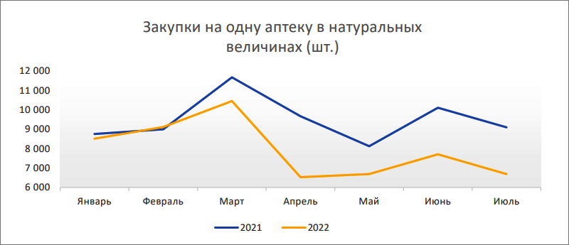 Закупка в натуральном выражении