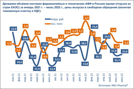 RNC_ввоз АФИ