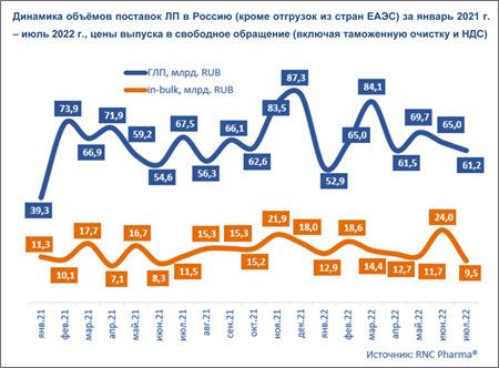 RNC_ввоз ЛП