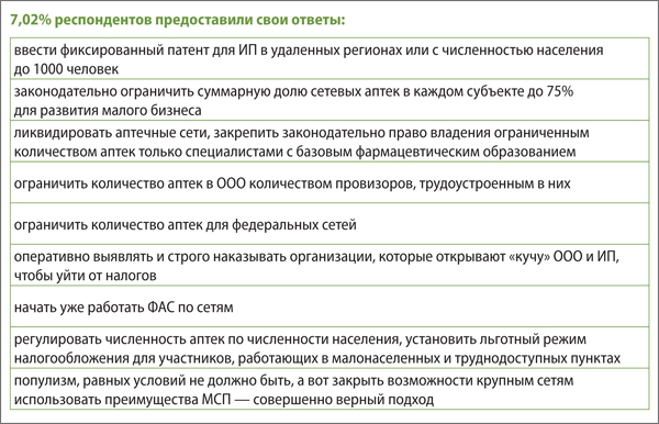 Талб_ответы