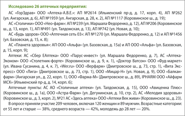 Западное Дегунино исследованы