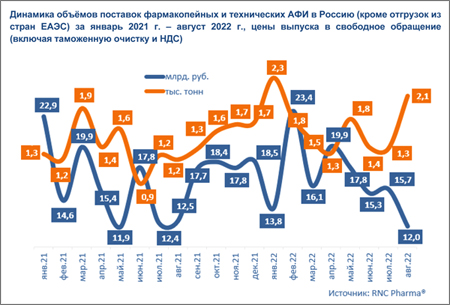 RNC_АФИ_август