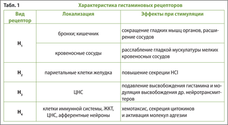 табл1