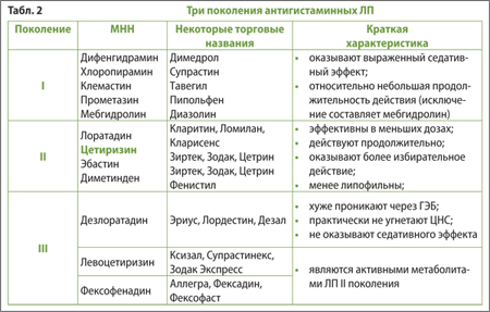 табл2