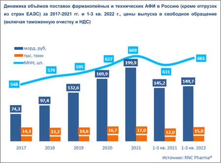 RNS_ввоз АФИ