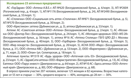 Список аптек