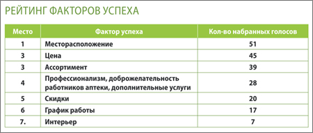 Табл_Рейтинг