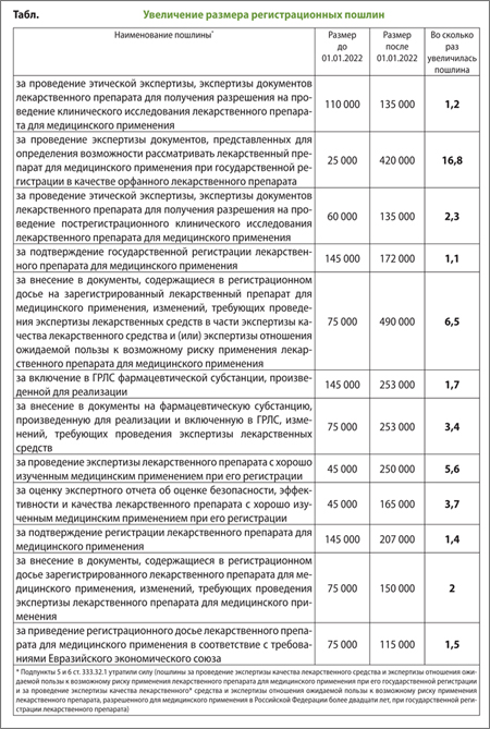 Табл_Госпошлина
