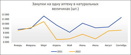 Закупки аптек_натура