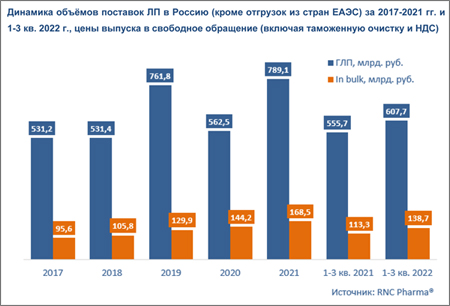 RNC_ввоз ЛП