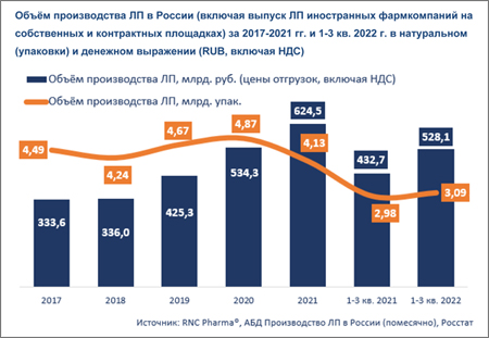 RNC_производство ЛП