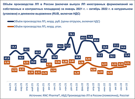 RNC_производствоОктябрь