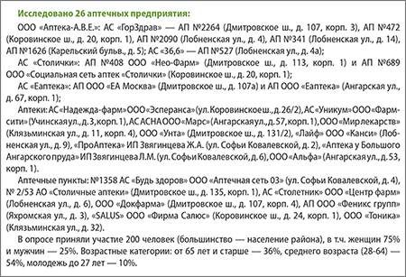 Дмитровский_список аптек