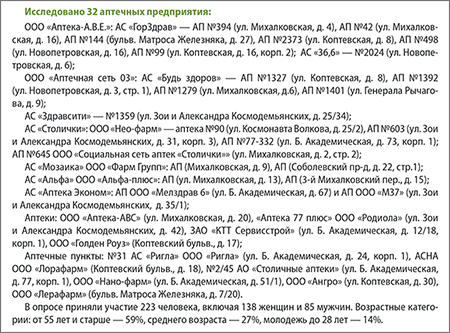 Коптево_аптеки
