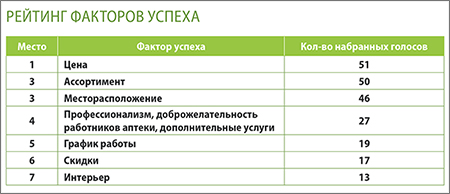 Коптево_Рейтинг