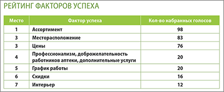 Хорошево_рейтинг
