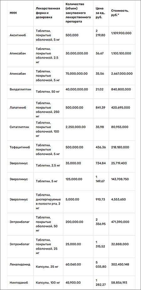 Офсетный контракт_1
