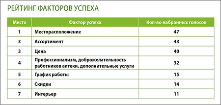 Головинский_рейтинг