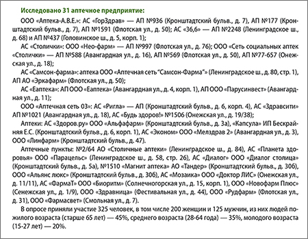 Объекты исследования